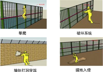 赤峰松山区周界防范报警系统四号