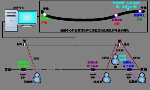 赤峰松山区巡更系统八号