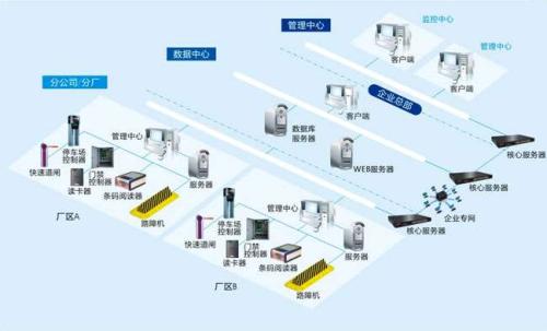 赤峰松山区食堂收费管理系统七号