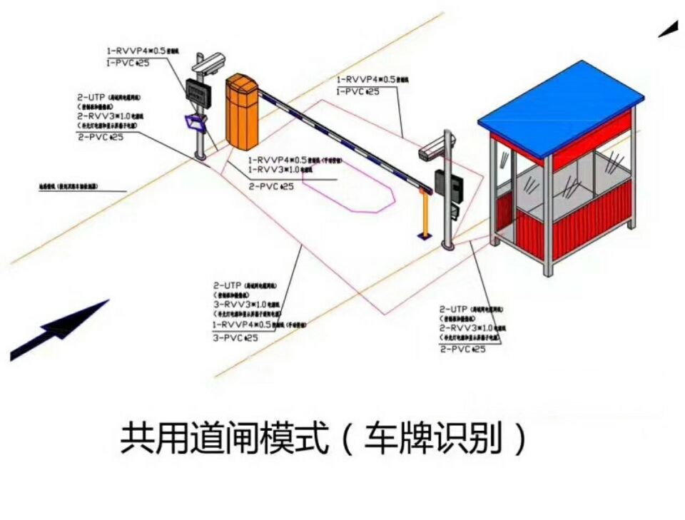 赤峰松山区单通道车牌识别系统施工